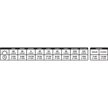 Load image into Gallery viewer, Lezyne Laser Drive Rear 250